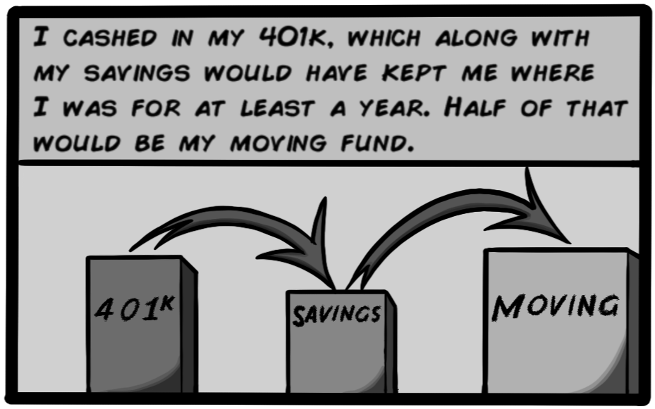 I cashed in my 401k, which along with my savings would have kept me where I was for at least a year. Half of that would be my moving fund.