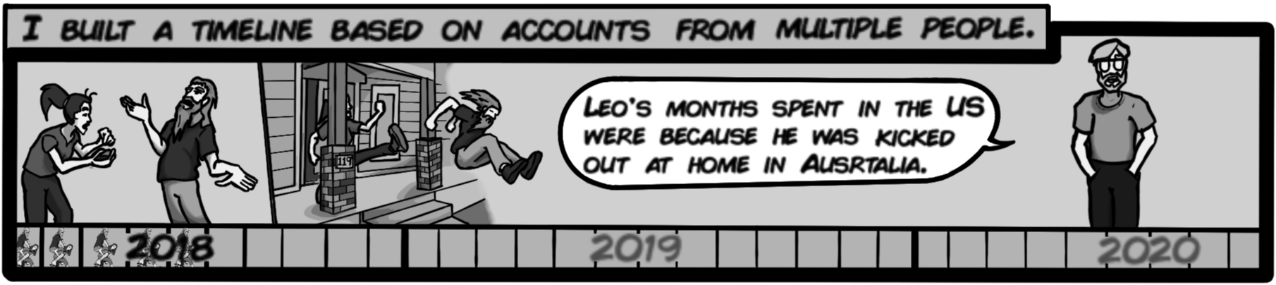I built a timeline based on accounts from multiple people. Leo's months spent in the US were because he was kicked out at home in Australia.